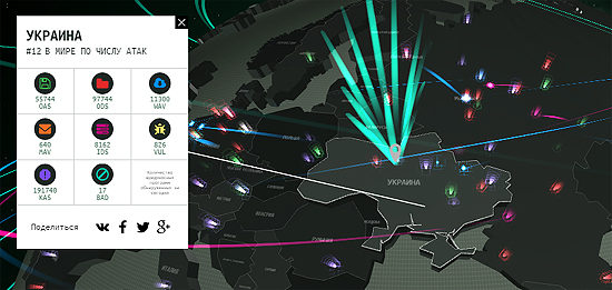 Глобальная статистика кибератак: Украина в первой двадцатке, но это сравнительно неплохо